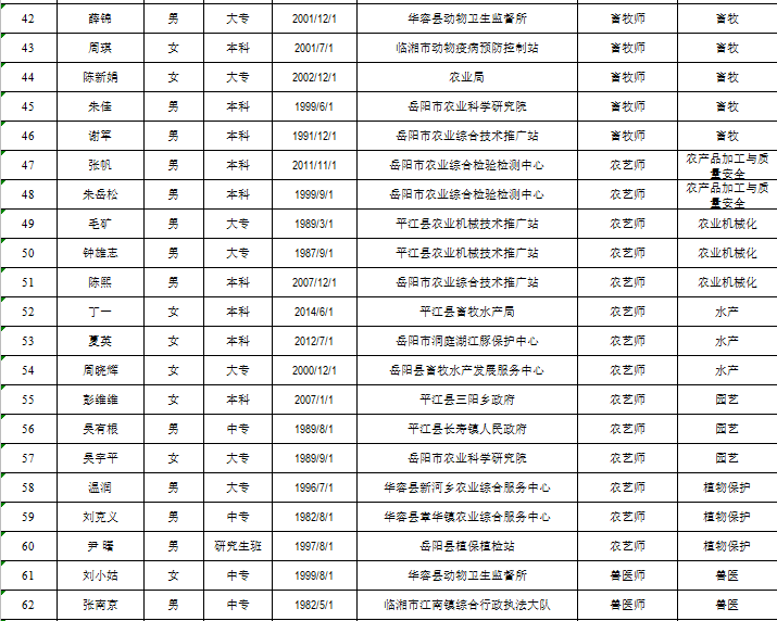 平江人口有多少_岳阳市各区县经济和人口 岳阳楼区GDP第一,平江县人口最多(2)