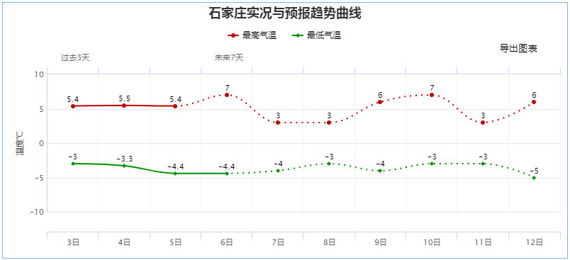 南宫市人口_南宫市地图(3)