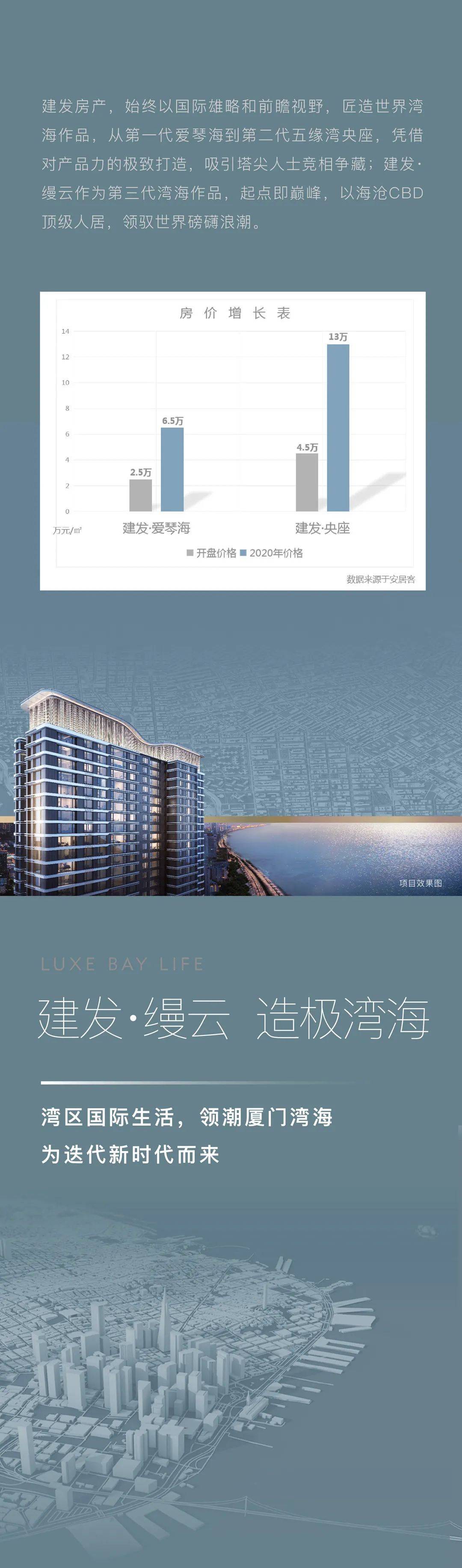 际会湾区 | 建发·缦云,致敬海沧湾心十年期许-搜狐大视野-搜狐新闻