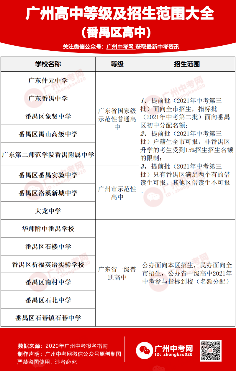 知识城中学也将进行"名额分配"1,黄埔区共7所区属高中招生(不含分校区