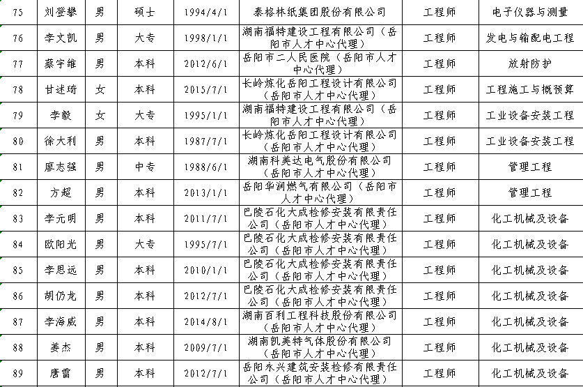 平江人口有多少_岳阳市各区县经济和人口 岳阳楼区GDP第一,平江县人口最多(2)