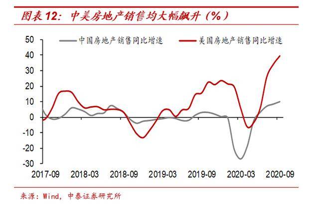 2021年投资与gdp