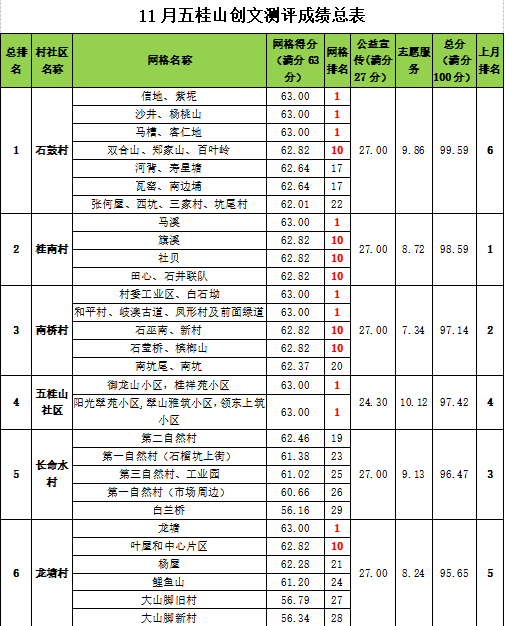 成绩单排名(2)