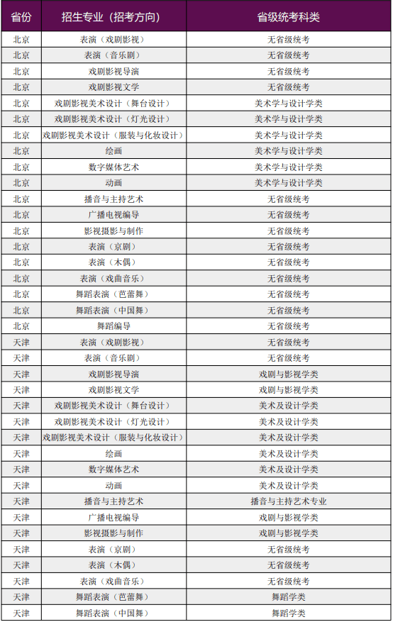 上海戏剧学院发布2021校考招生公告!
