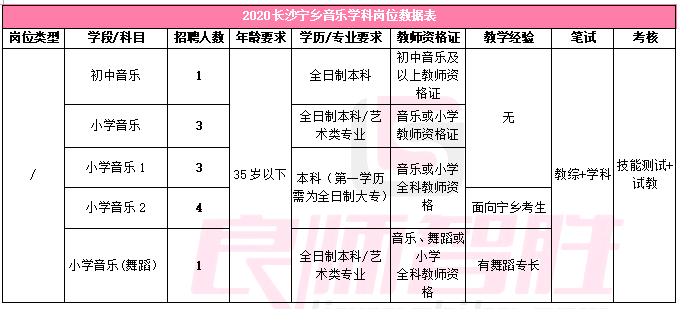 浏阳人口2021_有编 2021浏阳招教师398人,面试考核公告