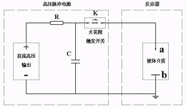 高压放电的原理是什么?