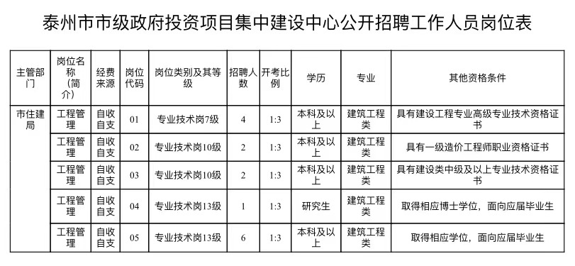 市级人口标准_行业透视 市级 七普 人口指标相继发布,哪些城市表现最佳