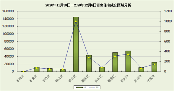 即墨GDP比胶州高_青岛各区市前三季度GDP出炉 即墨逼近市南,崂山增速最高(2)