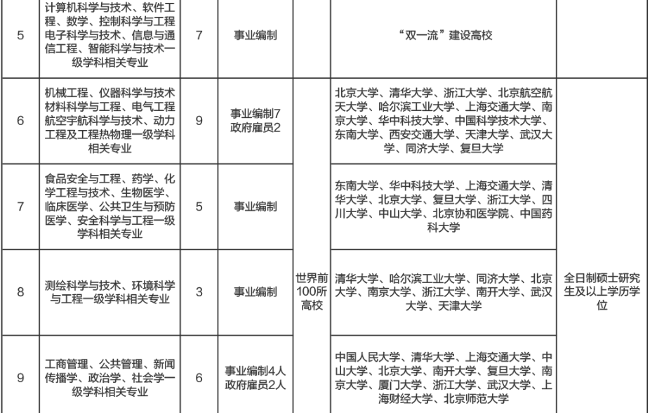 翻译学排名_热门翻译排名图片(3)