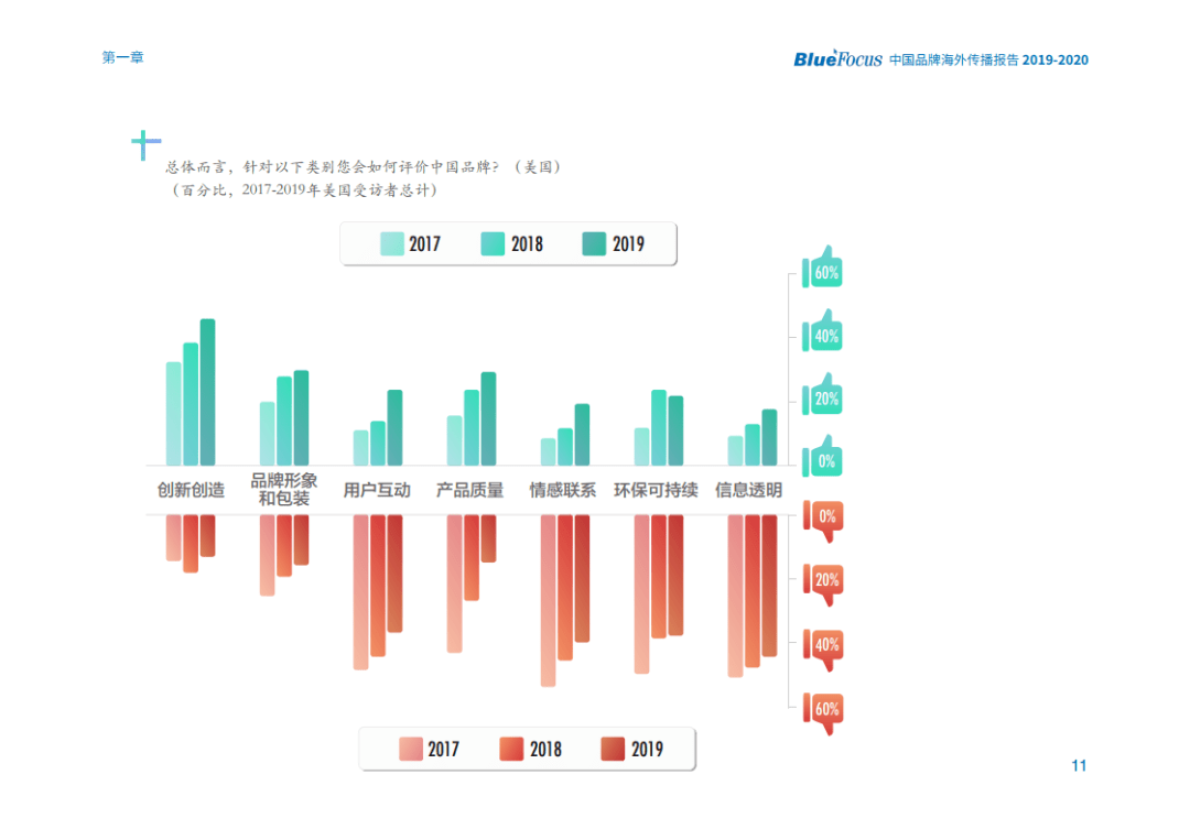 外媒双标报道中国gdp_中国GDP可信度遭疑 增速真的已低于3 吗(3)