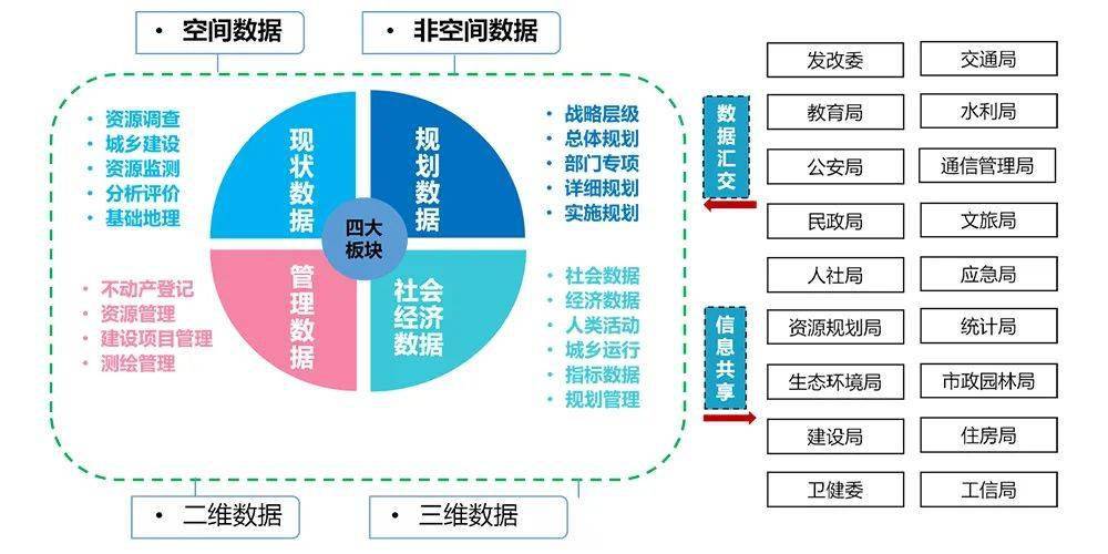 经济与人口资源环境的关系_资源与环境经济logo(3)