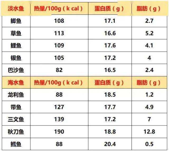 晚餐该怎么吃最减肥?几种刷脂食物,一不小心"暴瘦"几斤!