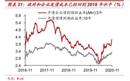 2021中国政府债gdp_中国地方政府财政脆弱度及风险(2)