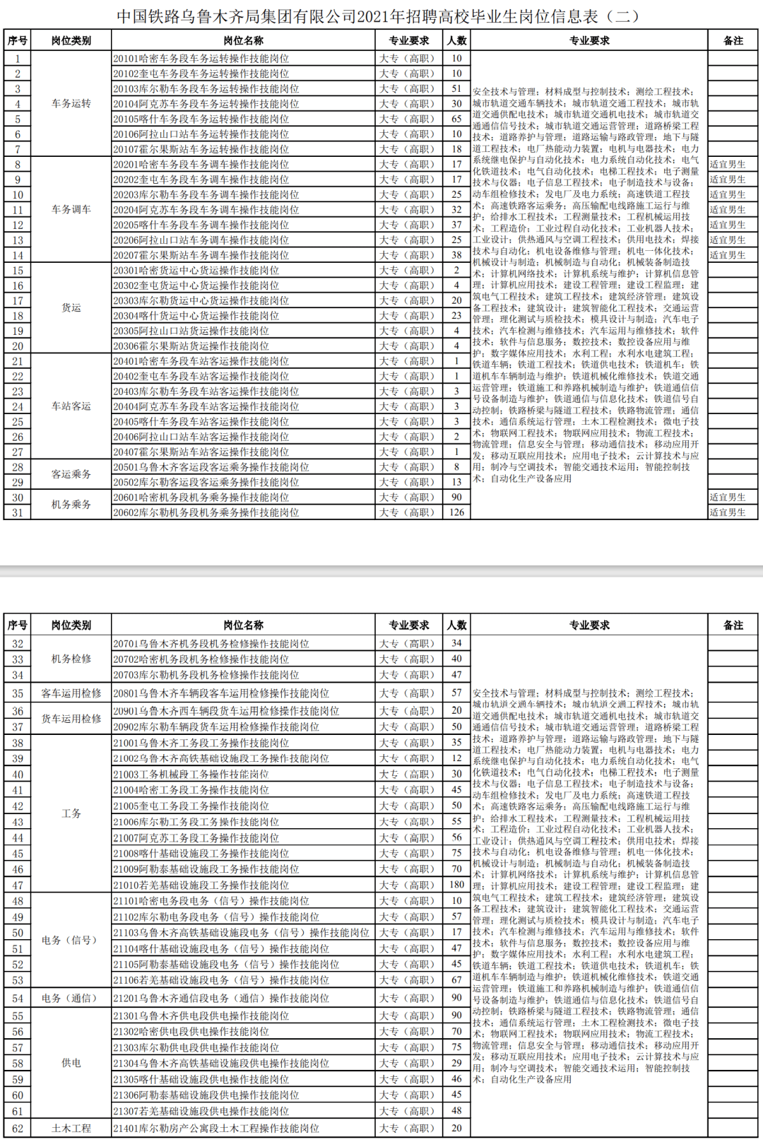 2021呼市有多少人口_内蒙古回民区(2)