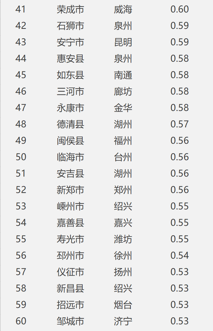 2021中国百强县gdp