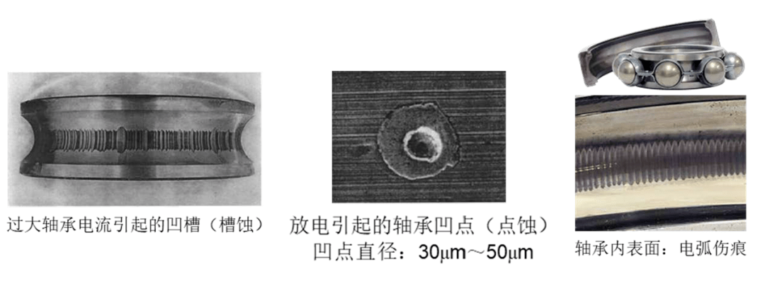 涨知识|关于电机轴电压,这里有你想知道的一切_轴承