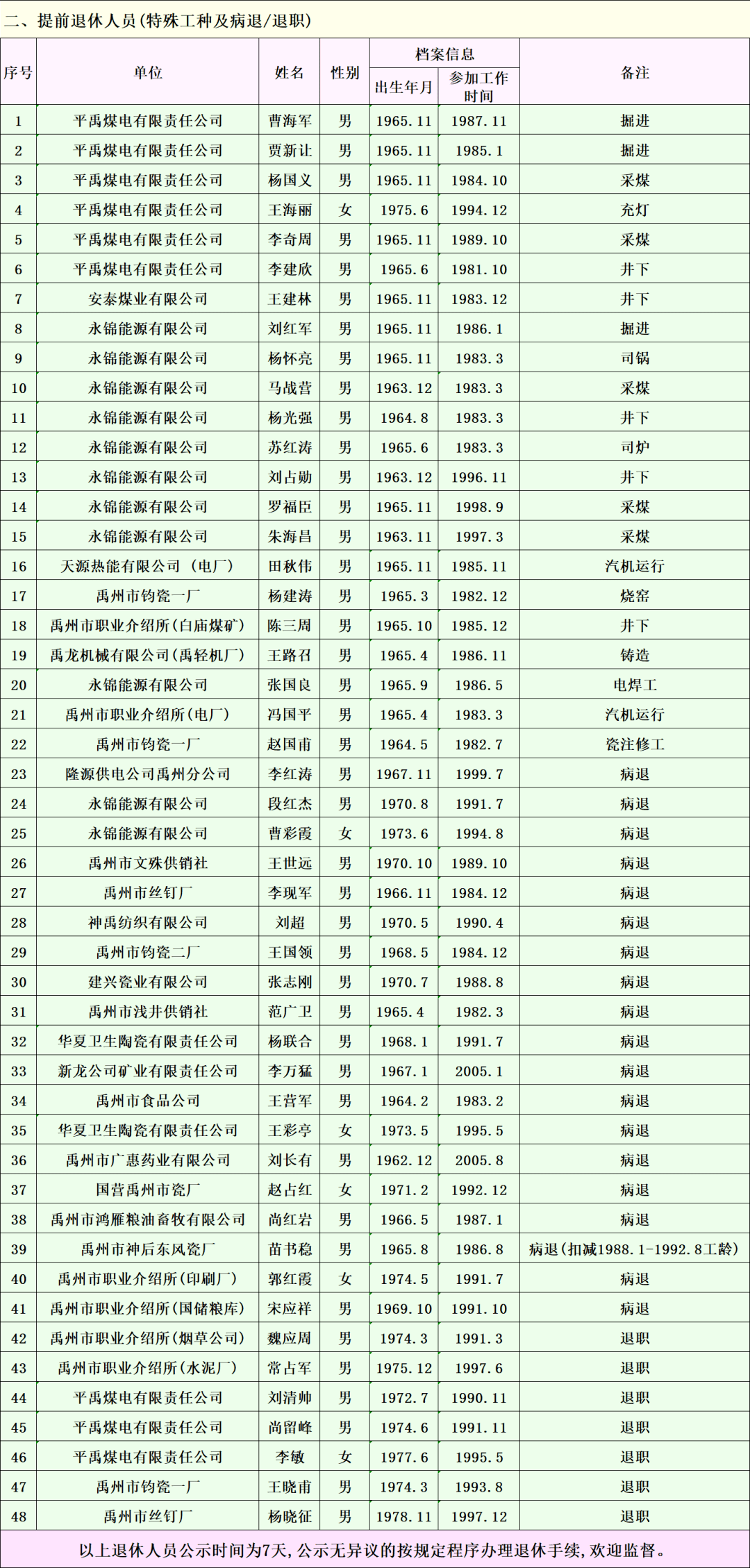 禹州市人口有多少_许昌市各区县 禹州市人口最多面积最大GDP第一,魏都区GDP最(2)