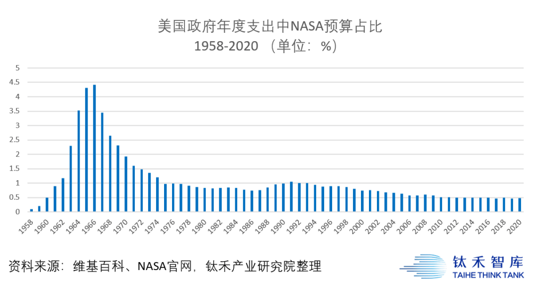 美国的航空航天业GDP占比_稀土美国航空航天图片