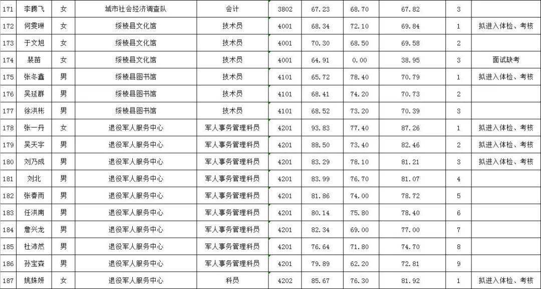 绥棱人口_绥棱开展 万人端午踏青城 喜看绥棱新变化 活动(3)