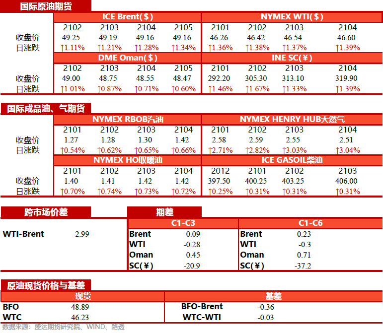2020年沙特超排名_专家:俄或将在年底超赶沙特成为中国第一大石油供应