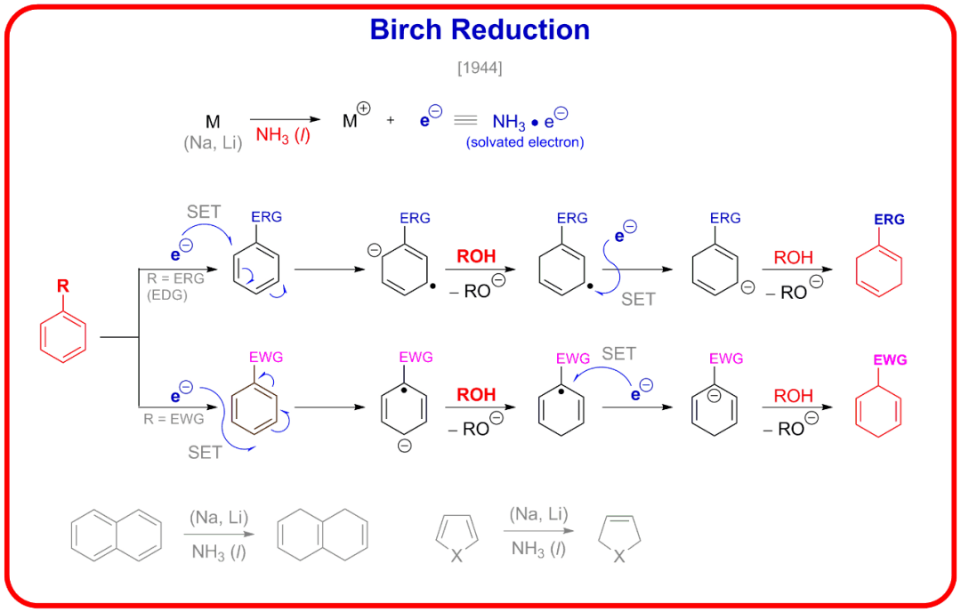 birch还原高清机理