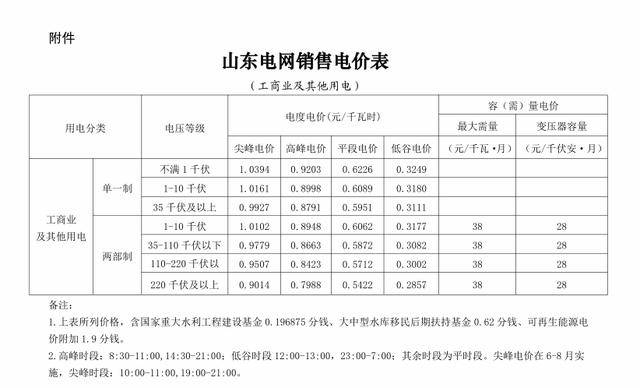 潍坊常住人口2021_潍坊人口