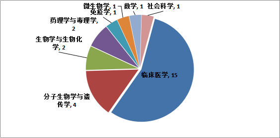 药理学GDP(3)