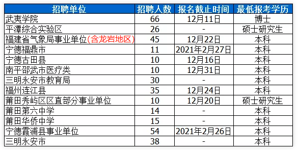 龙岩市人口有多少_龙岩全市多少人口 武平有多少人口 这些数据公布了