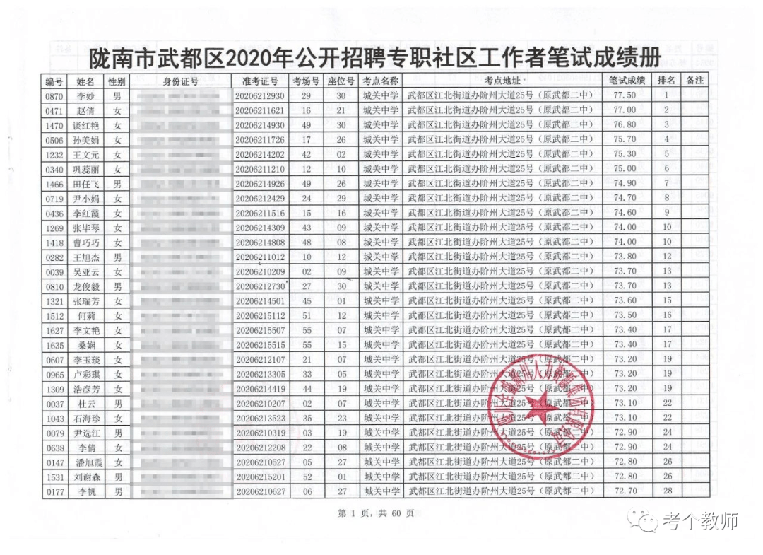 陇南市武都区2020年gdp_陇南市武都区2020年区级医疗卫生单位卫生健康人才引进招聘面试公告