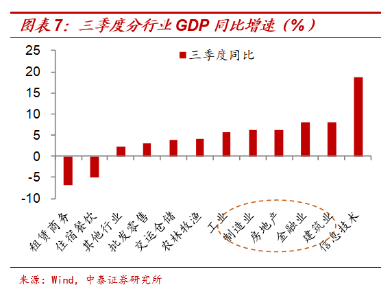 2021泰国gdp