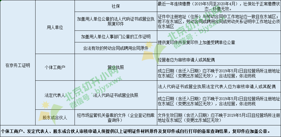 2021年北京市各区gdp_北京市各区地图(2)