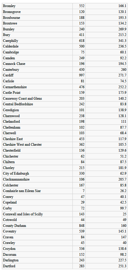 英国现有人口数_英国人口密度分布图(3)