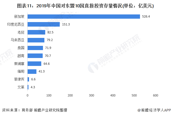 新加坡经济现状总量_新加坡水资源现状(3)