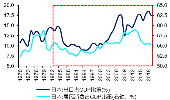 2021年韩国gdp(3)