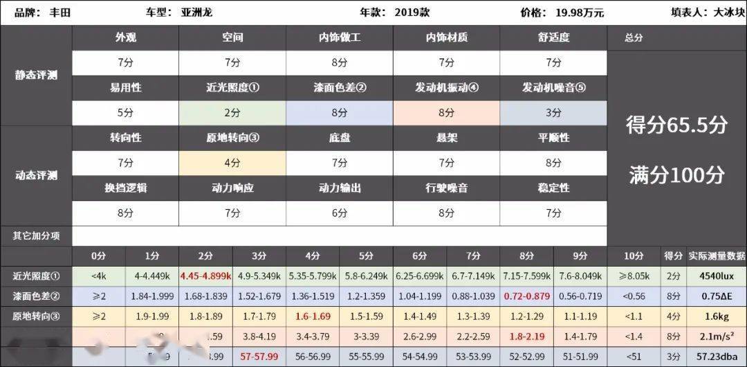 车什么什么量成语_成语故事简笔画(3)