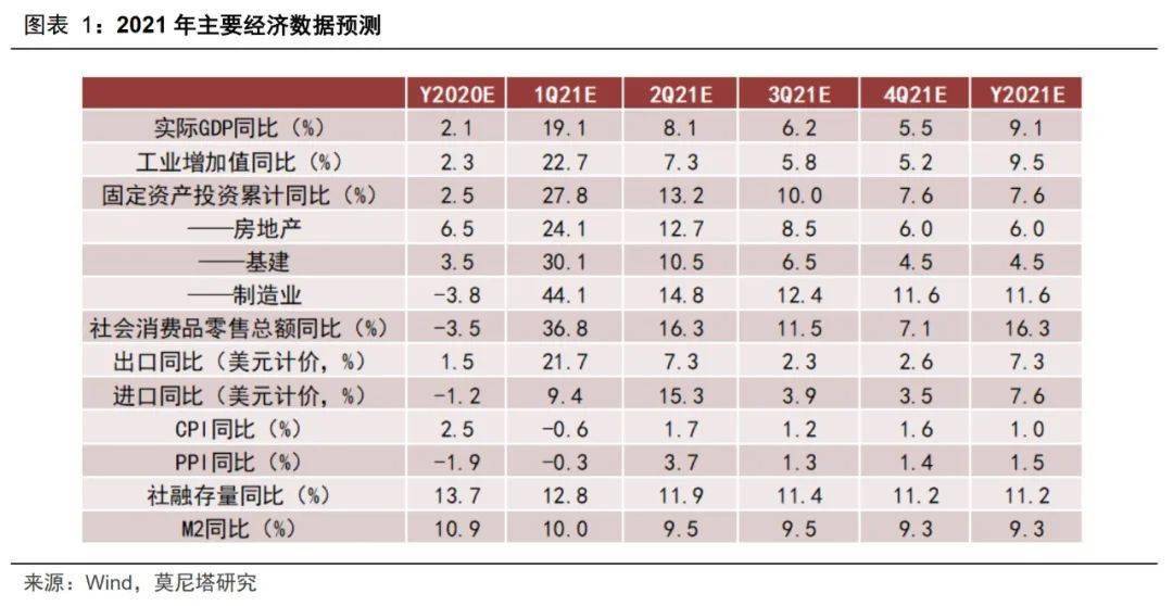 2021年gdp结构_2021年gdp世界排名(3)