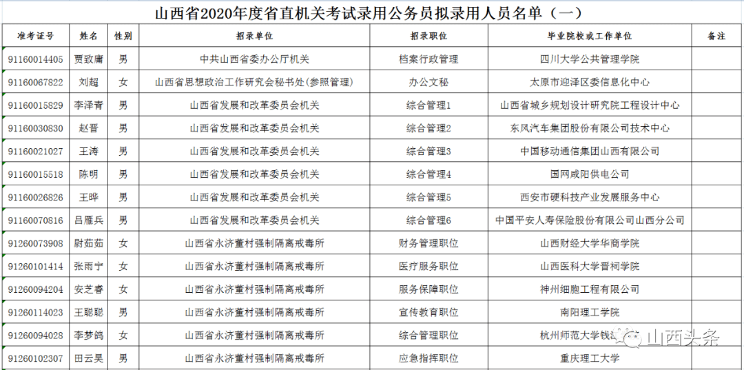 代县2020年人口_代县贾五女儿的照片(2)