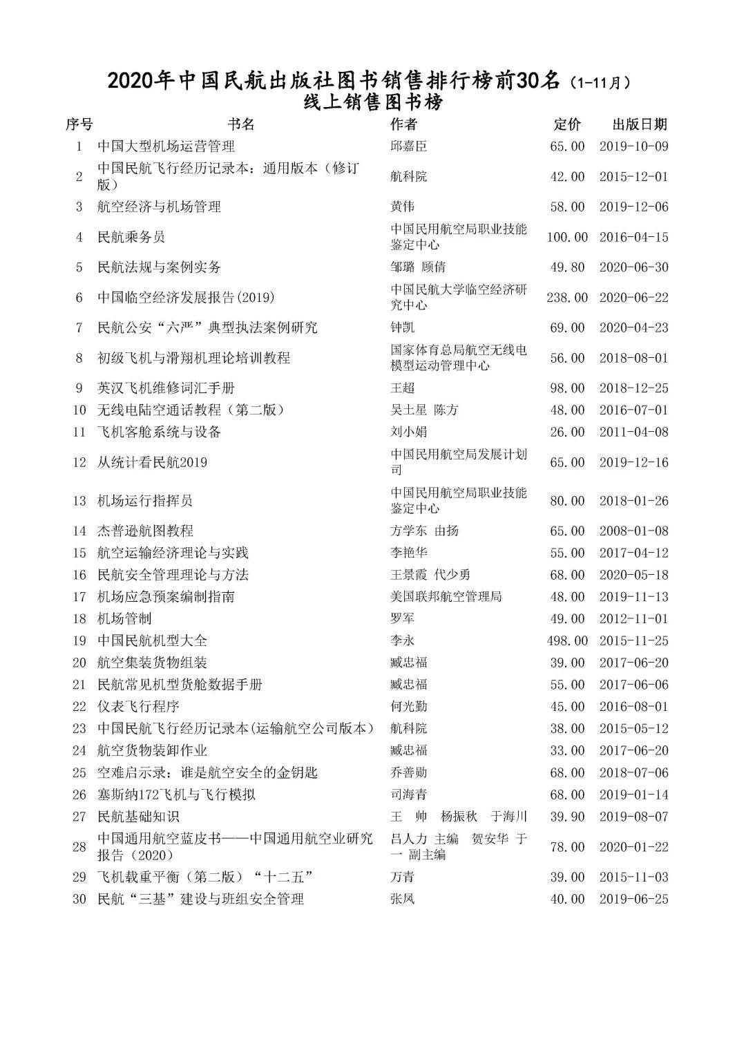 全国出版社排名_全国地图(3)