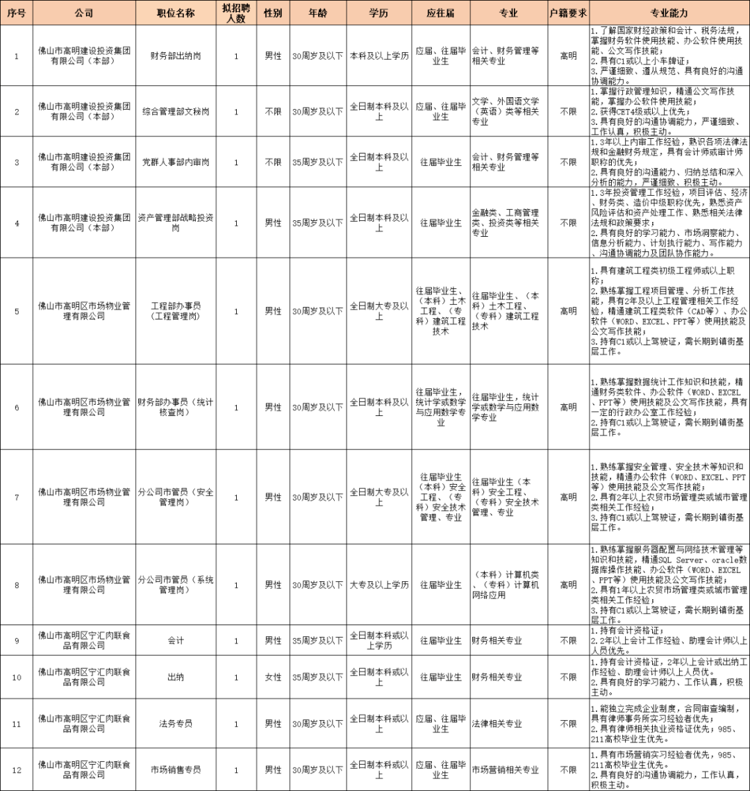 招聘考核方案_长沙高新区教师招聘考核实施方案 图(3)