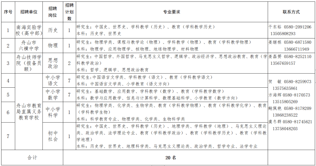 浙江海洋大学2020年_教师招聘|2020年下半年舟山市教育局赴浙江海洋大学