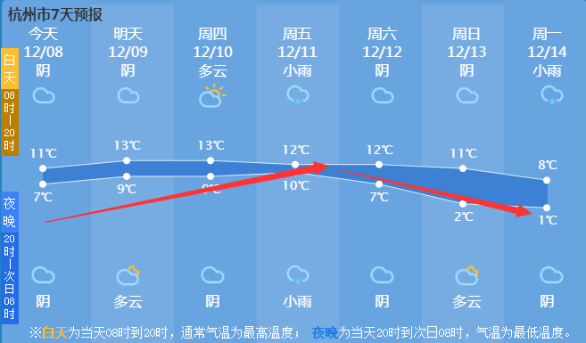 最低气温 856a8dc7a6b84cd99df3ac8c5bfe6e1b.png