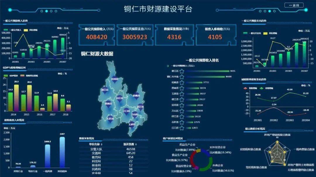 铜仁市2000到2020年gdp数%e_铜仁保障公安经费年人均费用提高到2.3万元