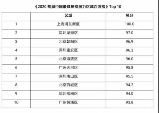 海口市美兰2020年GDP_内蒙古呼和浩特与海南海口的2020上半年GDP出炉,两者排名怎样