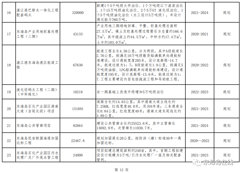 湛江这5年gdp_十四五 湛江怎么干 干货全在这里了(2)