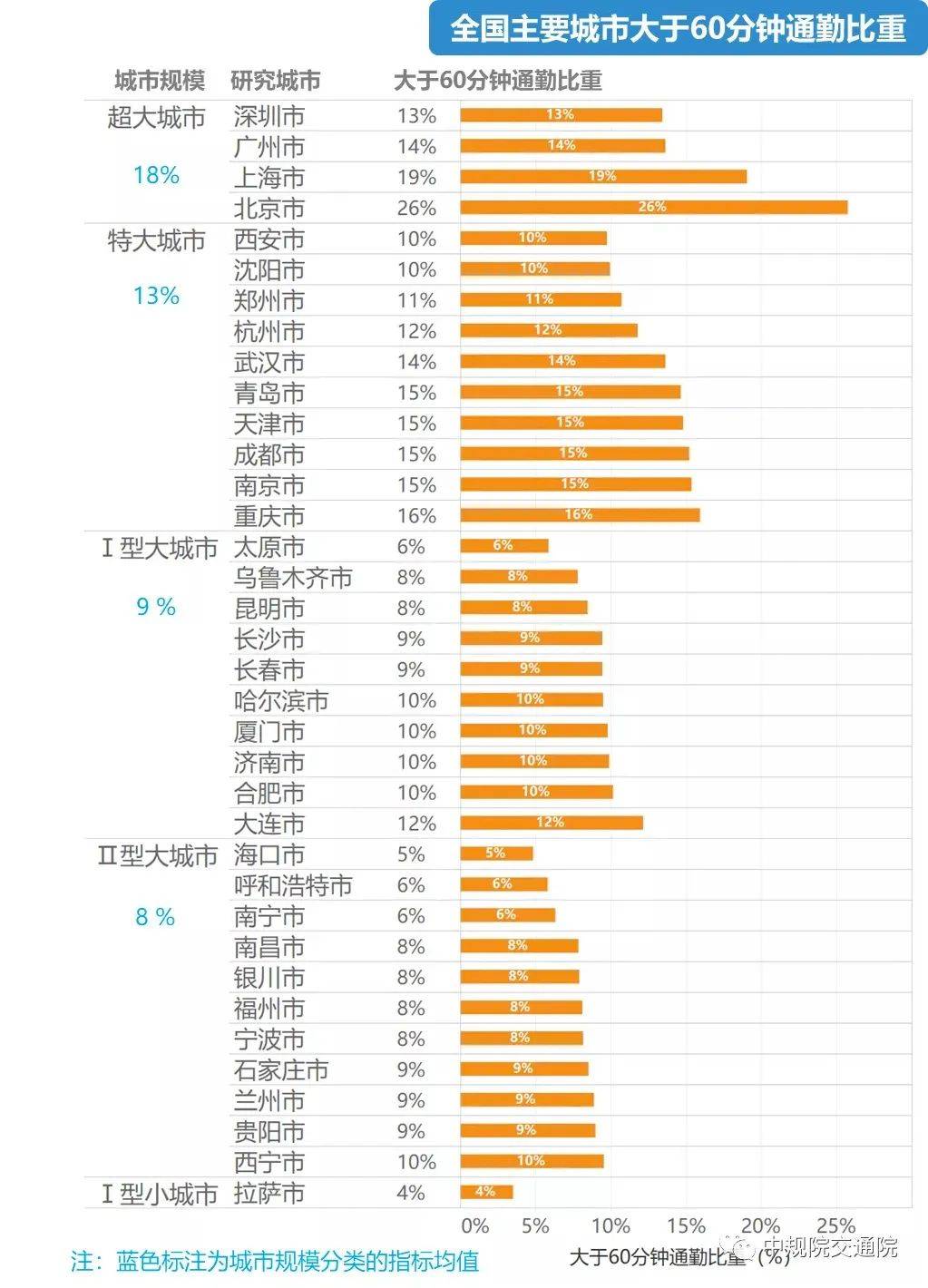 深圳人口数_杭州人口增加有规律,深圳人口增长是个谜(3)