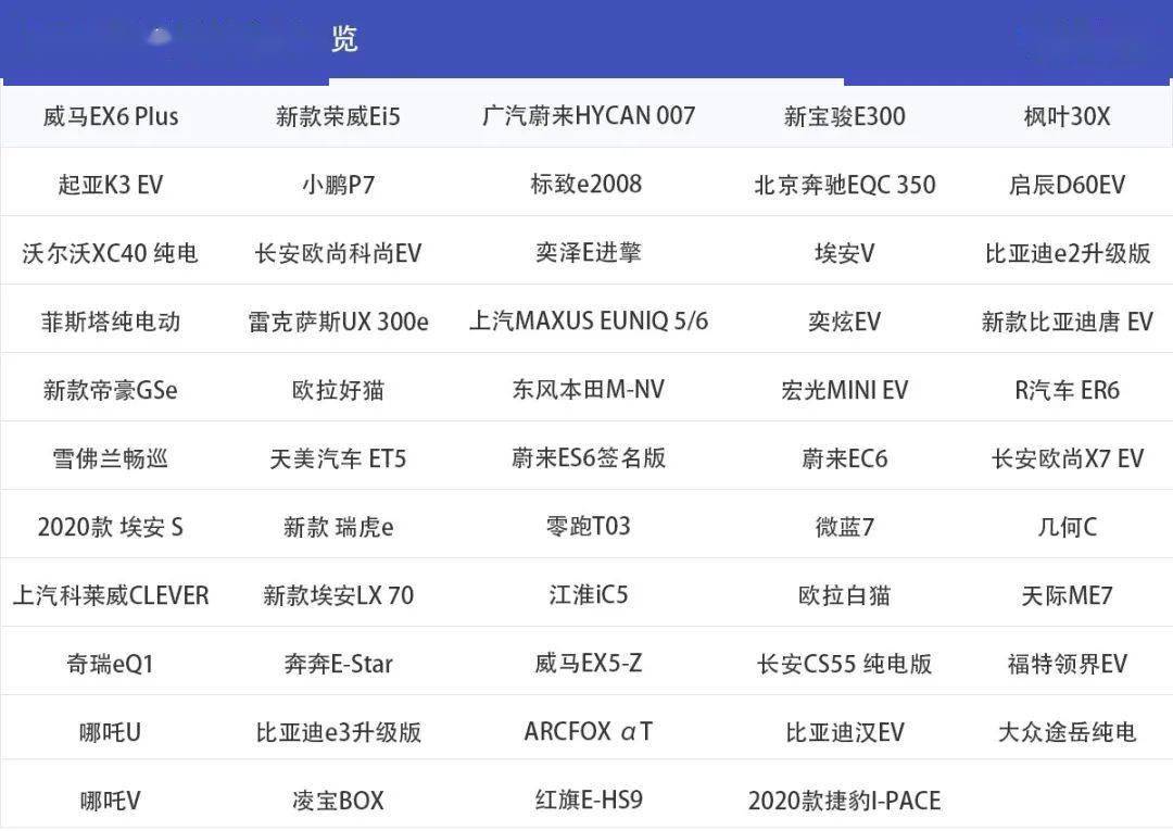 2020年将推出近50款纯电动车型,但我必须强烈推荐这些车型!