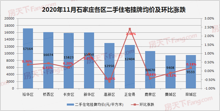 2021年石家庄桥西区gdp_石家庄重点初中近5年中考成绩汇总,你的初中成绩水平是(2)