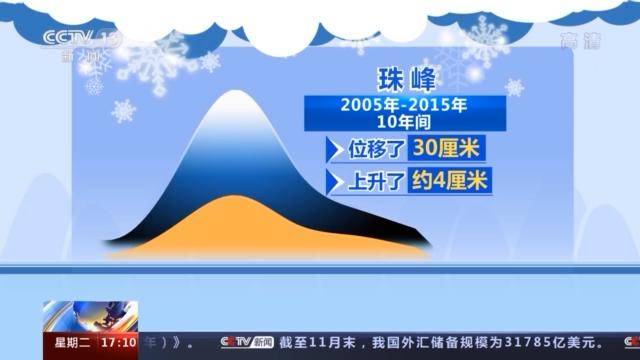 测量|高了一点点！给珠峰量身高有多难？专访测绘专家讲给你听