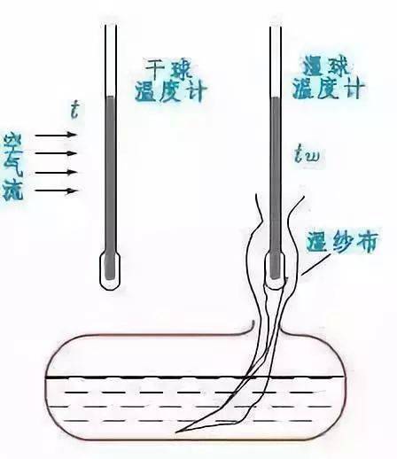 焓湿图解析让你半小时看懂