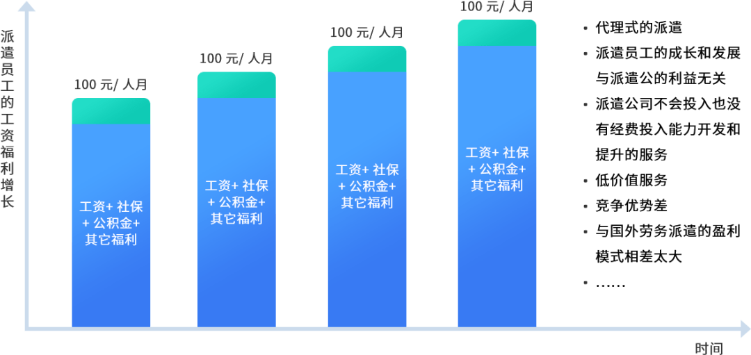 什么是数字化人力资源管理 eff734e6404c4a718d4818ac52609232.png